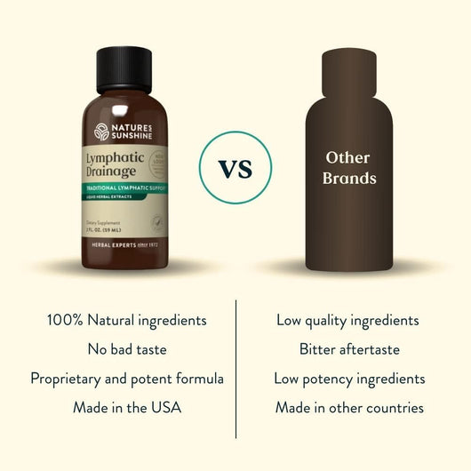Nature’s Sunshine Lymphatic Drainage 60 ml
